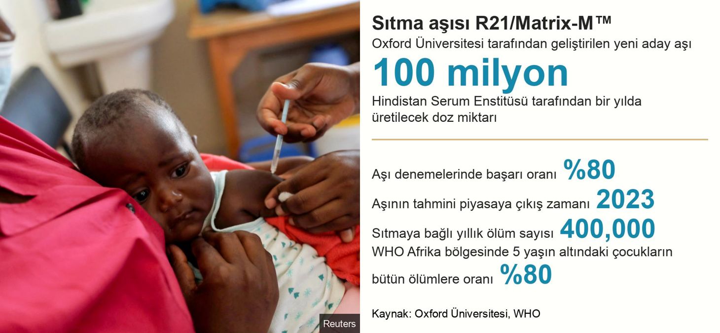 Oxford Üniversitesi'nden yeni sıtma aşısı: 'Maliyeti birkaç dolar, dünyayı değiştirebilir'